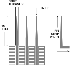 لوله های اسپریال فلزی محصور شده G/L/Ll/Kl نوع لوله های فلزی آلومینیومی لوله های مبادله گرما مس برای دیگ 2